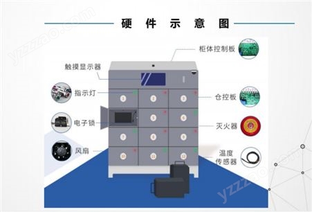 觉力锂电池换电柜系统定制 电动车共享pcba软硬件开发方案