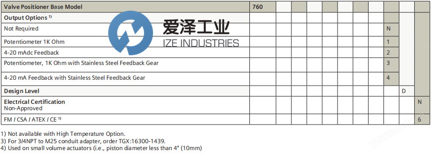 SIEMENS定位器760P21HNXGTBD6 爱泽工业 ize-industries (4).png