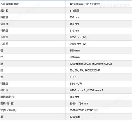 中国台湾佳隆（CHIALUNG）砂光机，KL-920RRR系列，佳隆砂光机代理